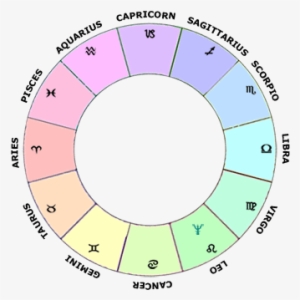 Learn Astrology > Neptune In Leo In A Natal Chart/horoscope - Capricorn