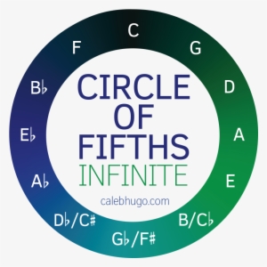 Circle Of Fifths Game