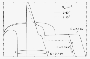 Simulated Spectra Showing The Effect Of Blue Border - Blue