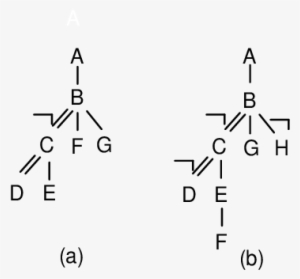 Ml Data Tree With Region Encoding Fig - Rings