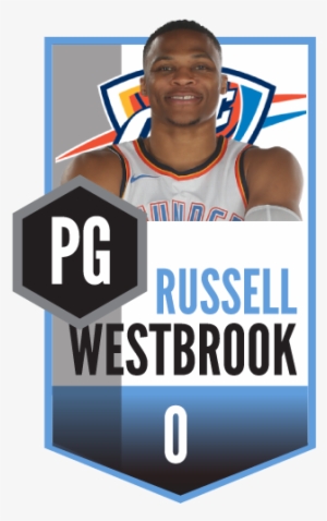 Russell Westbrook - Oklahoma City Thunder Teammate