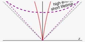 Longer Lifetime Of A Fireball Does Not Necessarily - Diagram