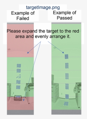 Targetimagepass-fail - Diagram - 356x500 PNG Download - PNGkit