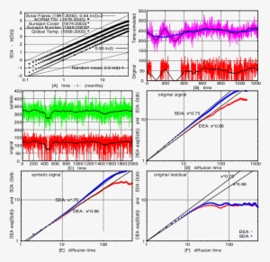 The Scaling Exponents Of Solar Flare Waiting Time Intervals, - Diagram