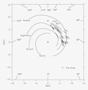 Uc H Ii Regions Observed In This Study With Distance - Diagram