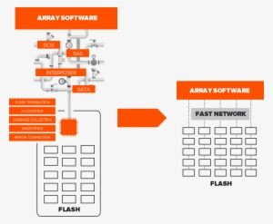 High Density Storage Replaces Disk-era Technologies - Density