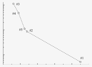 Crack Propagation Time Vs - Plot