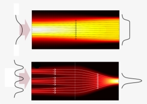 Gradient-index Beam Shaper - Gradient-index Optics