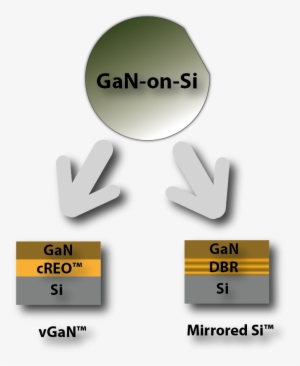 Gan On Silicon