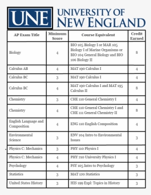 Une Advanced Placement Equivalences - University Of New England