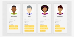 Agilent Personas - Person