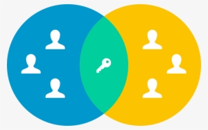 User Personas - User