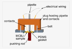 Break Junction Set-up For Use In Liquid Environment - Diagram