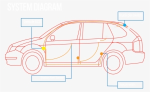 Why Should I Use Shatter Alert™ - Hot Hatch