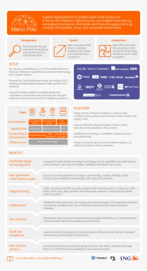 Ac9770e4 Cb2c 4097 89dc 2ef2277db1f2 Marco Polo Infographic - Infographic