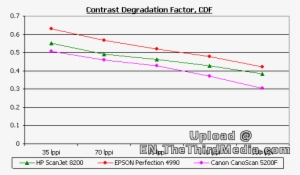 Canon Canoscan 5200f - Plot