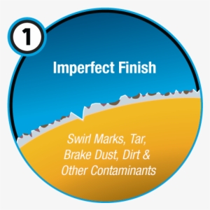 Cqfr Process - Protection One, Inc.