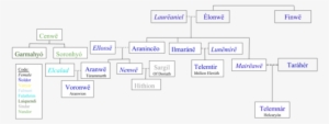 Nos Eldar, The House Of The Elves