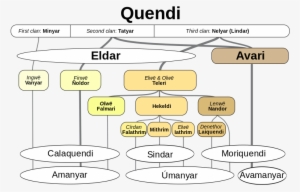 Sundering Of The Elves-en - Drzewo Genealogiczne Krasnoludów Hobbit