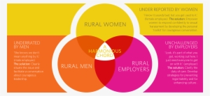 Skye Saunders Strike A Chord Rural Australia - Australia