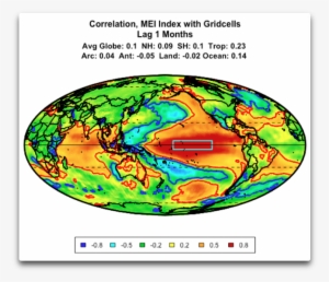 Ceres Correlation Mei And Globe - Multivariate Enso Index