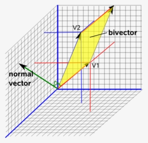 Plane As Bivector - Planes Maths