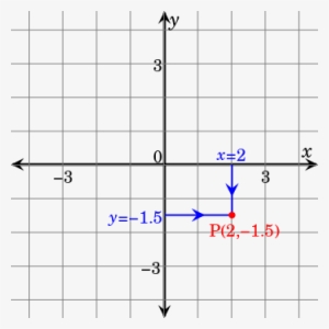Analytical Geometry