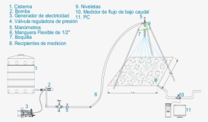 Prototipo Esquemático Del Simulador Experimental De - Diseño Experimental De La Lluvia