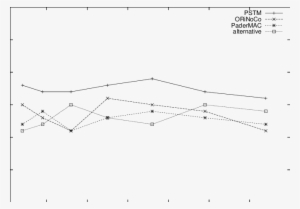 The Network Lifetime With Different P St M Thresh Values - Diagram