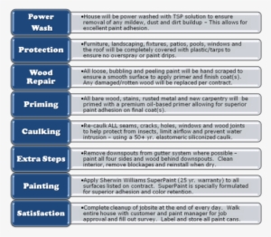 That's Why We Use The Same 8 Important Steps On Every - Group Visitations Calendar Template