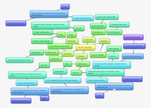 The Image Below Is A Mind Map Showing How Are Wooden - Electric Blue