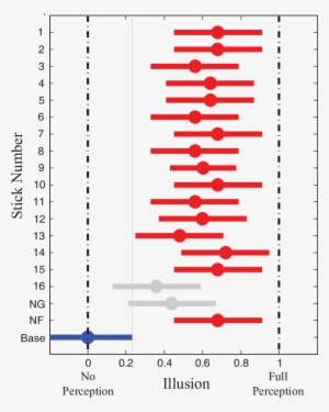 Anova Statistical Test Result For Fabricated Plastic - Diagram