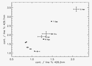 Continuum To Line Flux Ratios Of The Tc Lines At - Diagram
