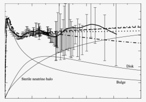 Observed And Fitted Rotation Curve Of The Milky Way - Dark Matter Mass Profile Milky Way
