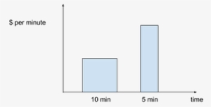 Dataflow Batch Pipelines 1f453 - Dataflow