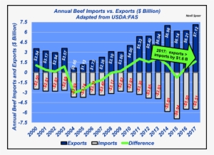 However, That Dollar For Dollar Comparison Is Not One - Diagram