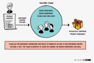 [download Png] - Feature Teams