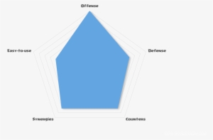 I Also Made A Video Of A 12 Win Grand Challenge Run - Double Witch Golem Deck