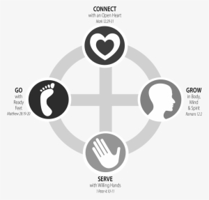 Lakeview Church Of God Is A Member Of The - Connect Grow Serve Go