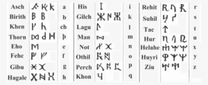 A Ring Of Thurisaz Runes - Polish Runes
