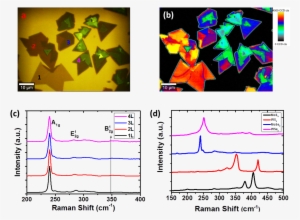 Raman2 - 2d Materials Raman Spectroscopy