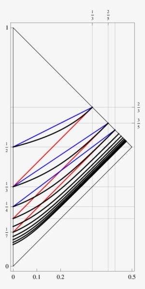 The Black Curves Are Where J N Vanishes - Diagram