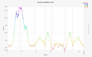 Blue Sky Trail Marathon Elevation Profile - Blue Sky Marathon