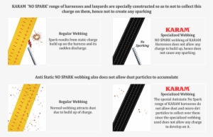 Anti Static Non Spark Range - Carbon