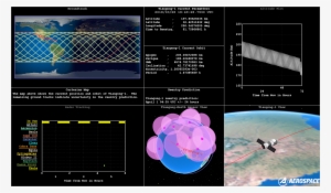 Aerospace Corporation Has A Dashboard Updated In Near - Tiangong-1