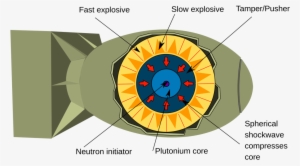 Difference Between An Atomic Bomb And A Hydrogen Bomb - Do Nuclear Weapons Work