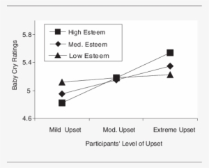 Relation Between Participants' Own Emotional Reactions - Diagram