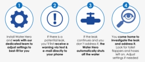 Picture15 - Safety Shutoff Valve