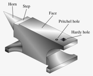 741px Anvil Isometric Filled Labeled - Whats An Anvil