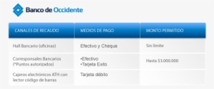 Banco De Occidente Credencial